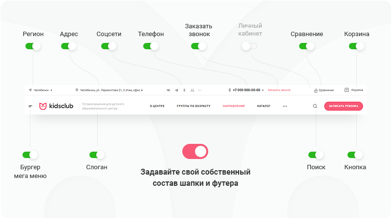Основные разделы и функции сайта для детского садаКакие материалы и информация должны быть на сайте детского сада Основные разделы и функции сайта для детского садаКакие материалы и информация должны быть на сайте детского сада