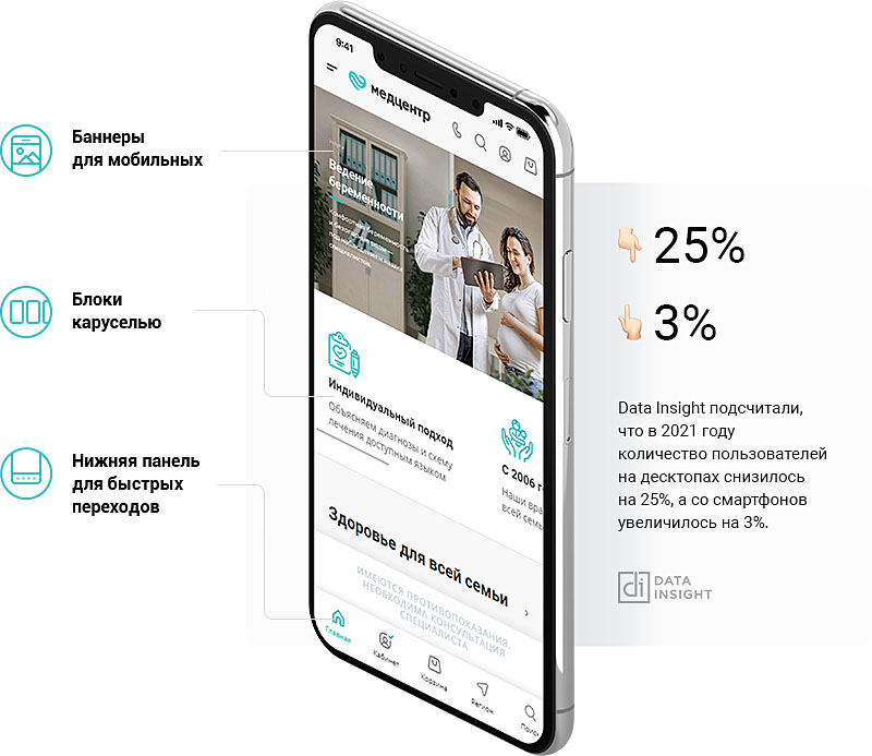 Создание сайта для медицинского центра. Будьте доступны на любых устройствах